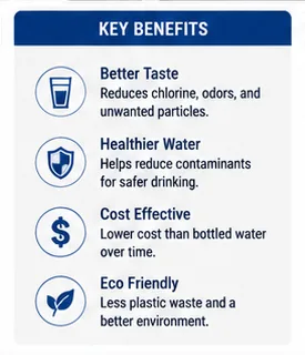 Water Filter Faucets