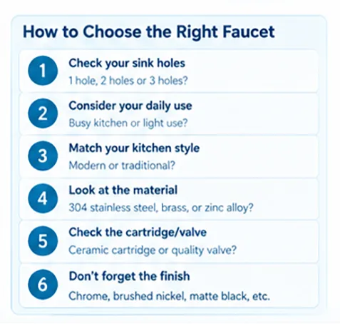 how to choose the right faucet
