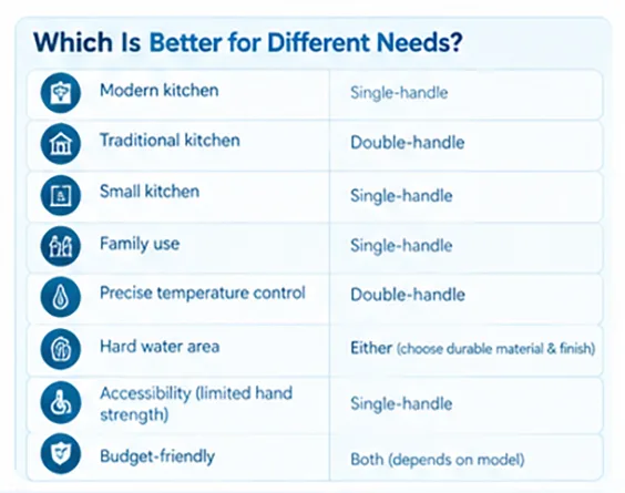 which is better for different needs